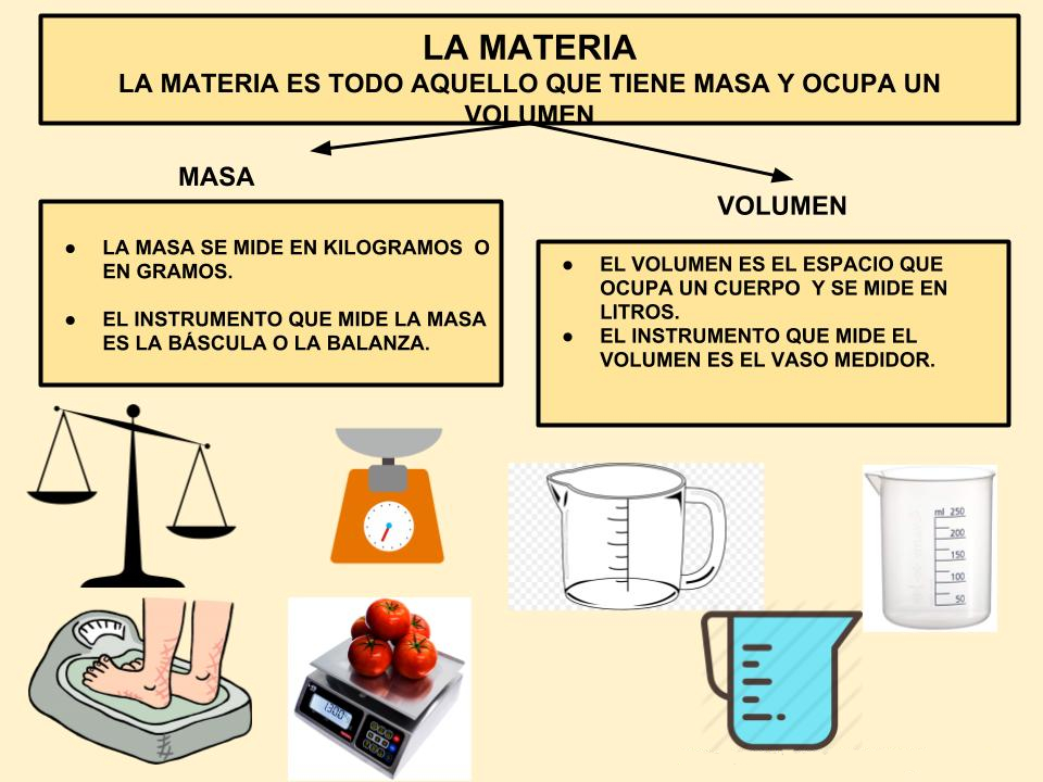 esquema
